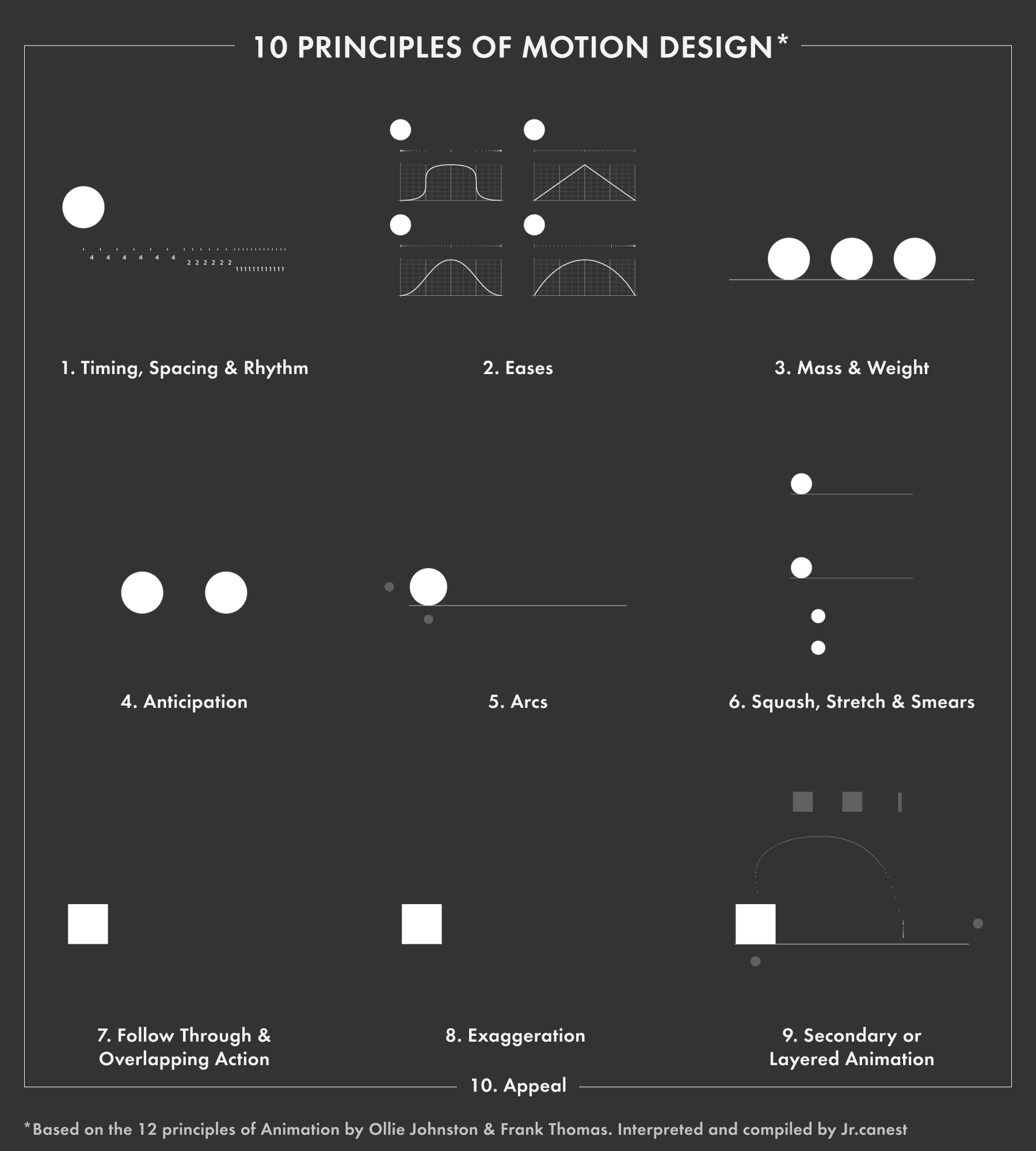 principles